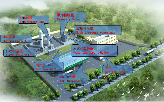 L-CNG 加氣站